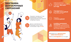 Программа долгосрочных сбережений ПДС.