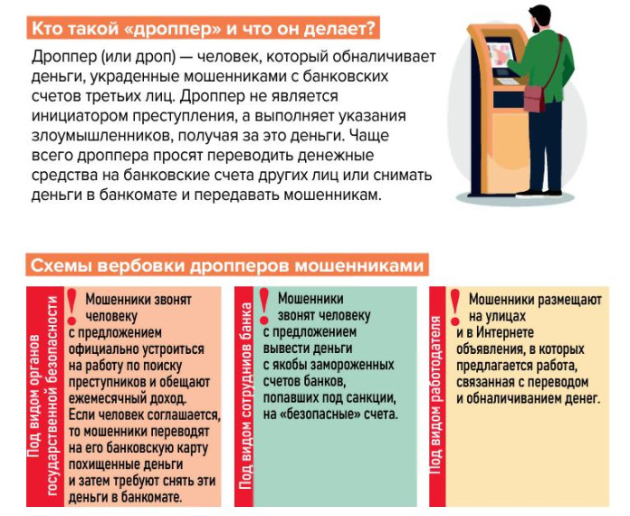 Как не оказаться соучастником преступления – дроппером.